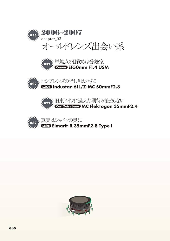 Cameraholics Select オールドレンズはバベルの塔 | 澤村徹 |本